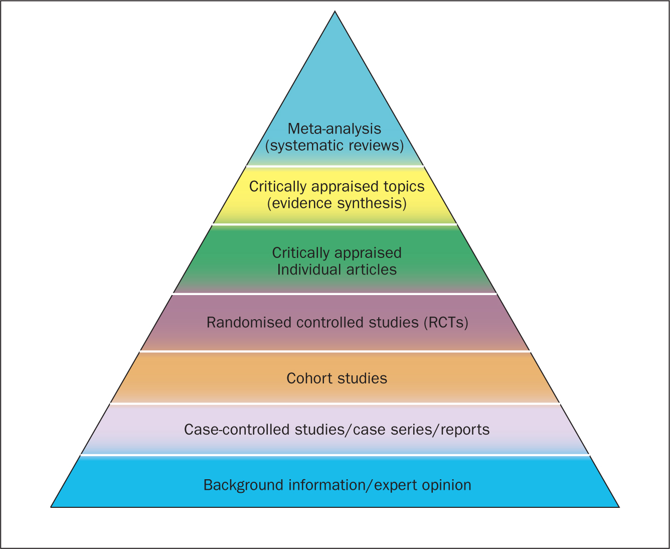 the importance of systematic literature review