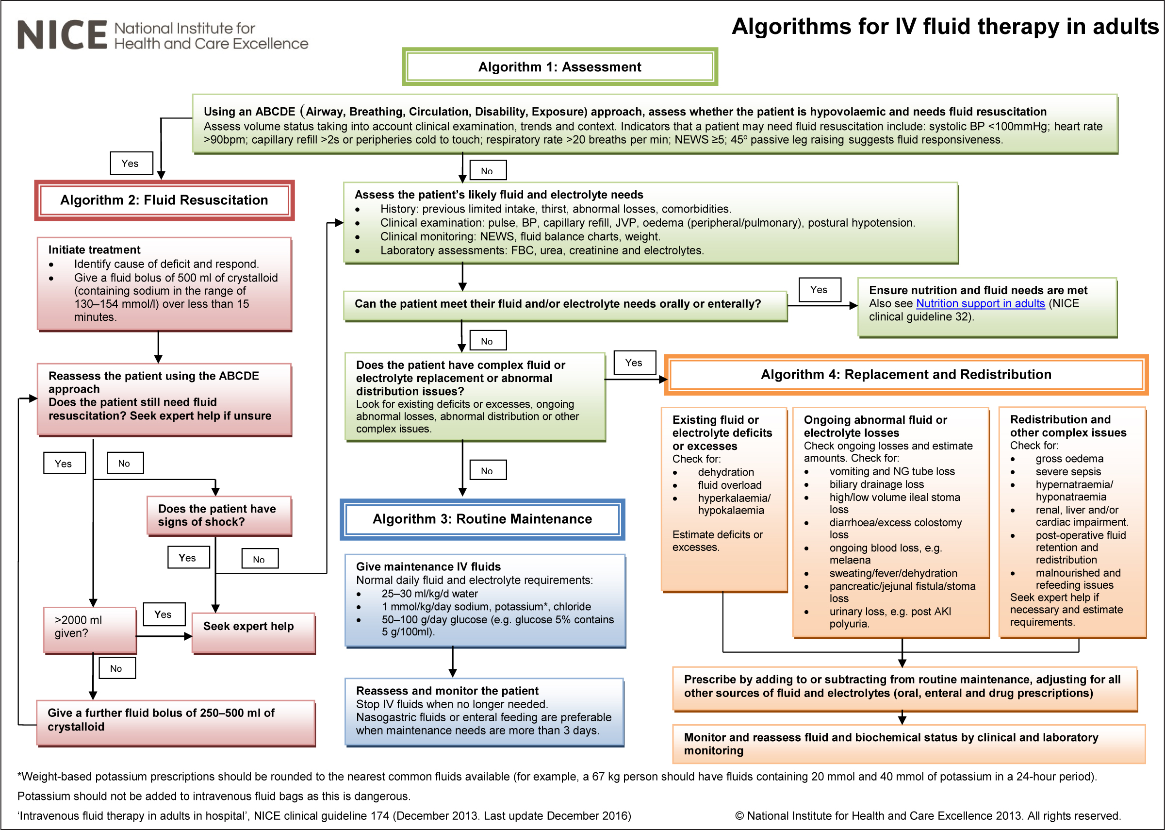 Blood Pressure Monitoring Program - CDP Health Care System