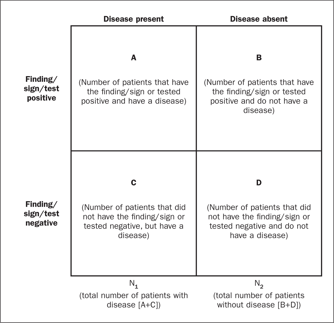 example of critical thinking in clinical research